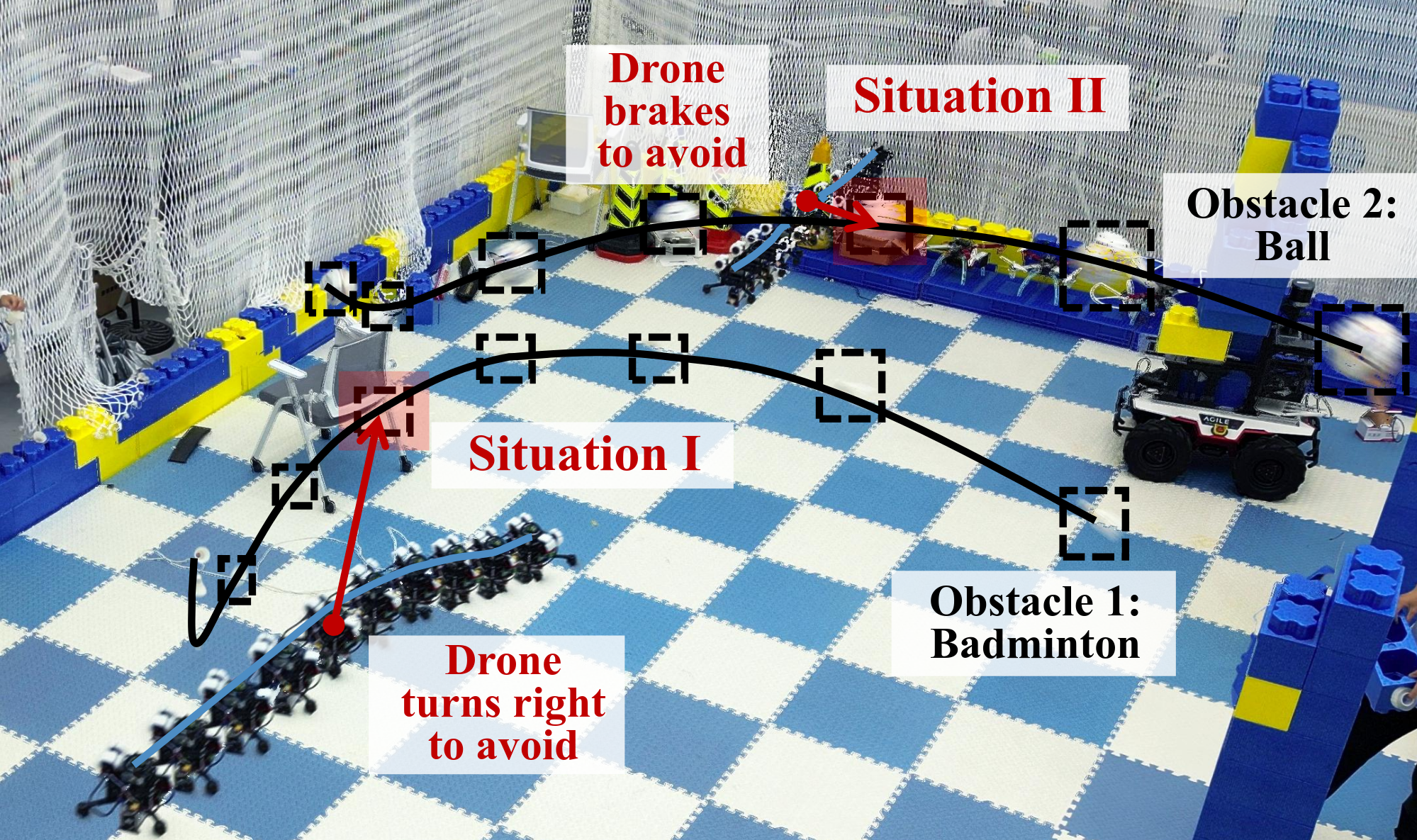 Diagram of indoor experiment scenarios with drone maneuvers